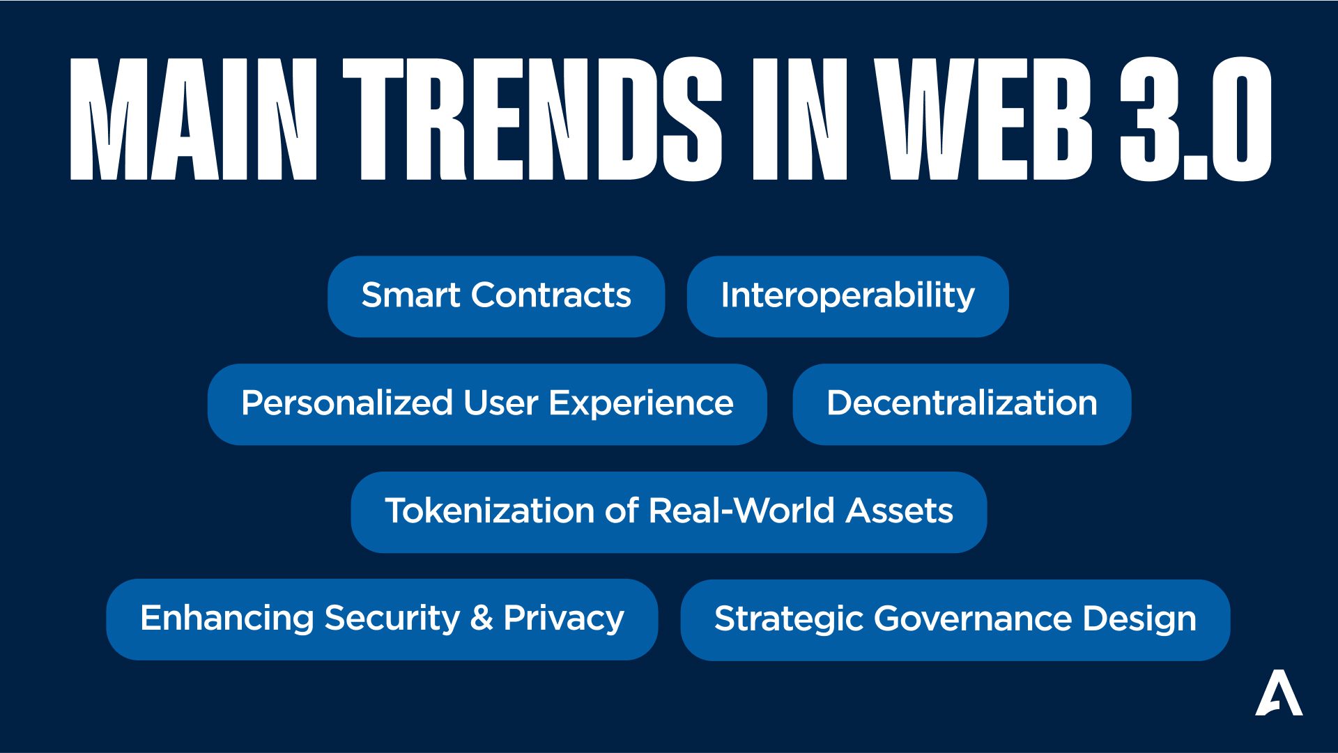 Main Trends in web 3.0
