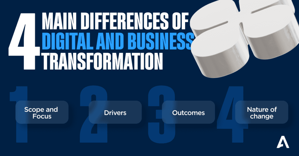 4 main differences between digital and business transformation 